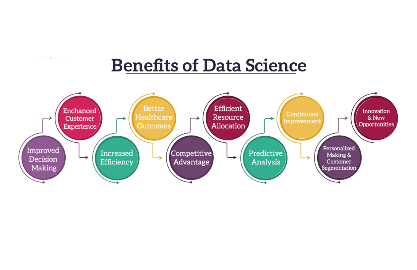 Benefits of Data Science