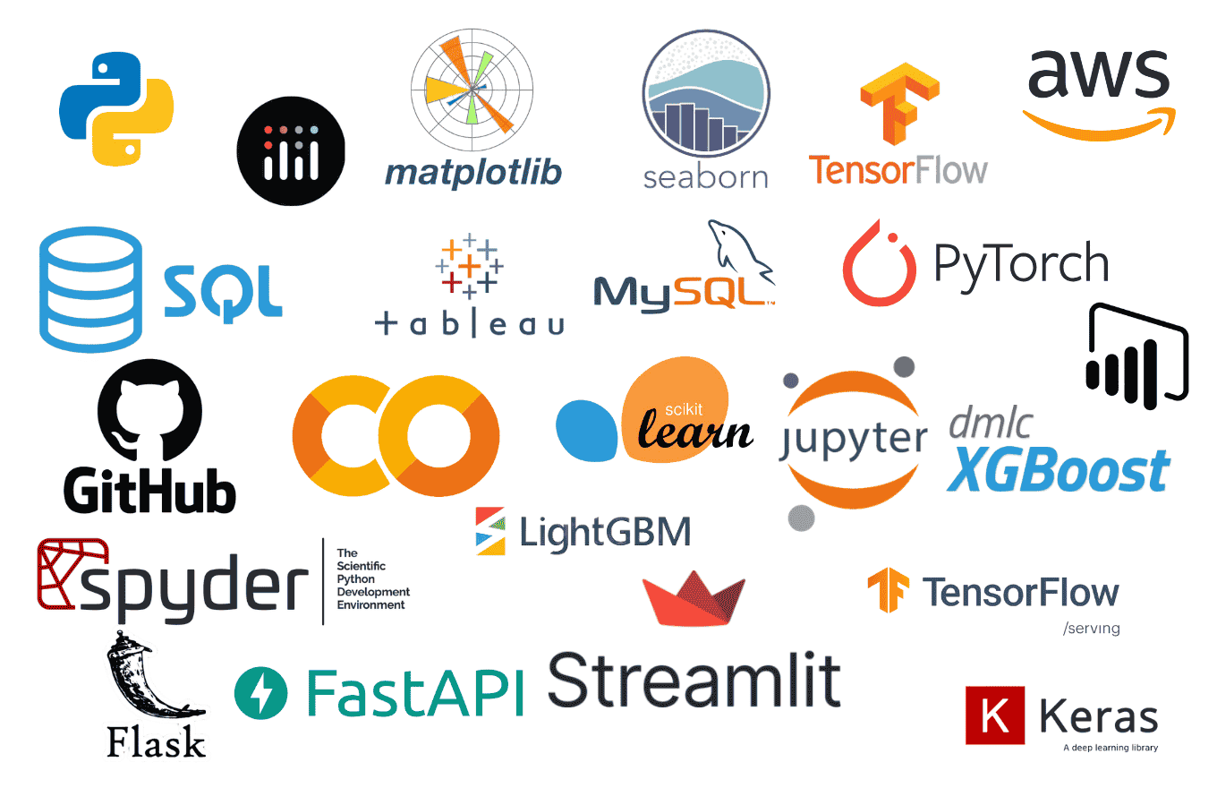Data Science Tools