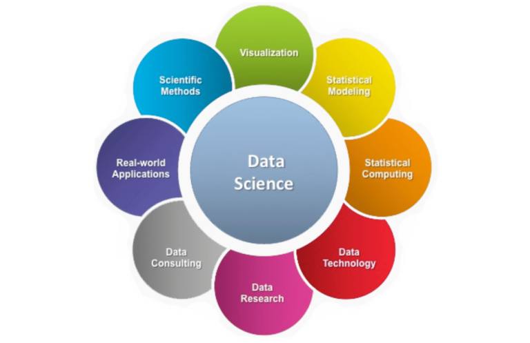 Data Science course overview