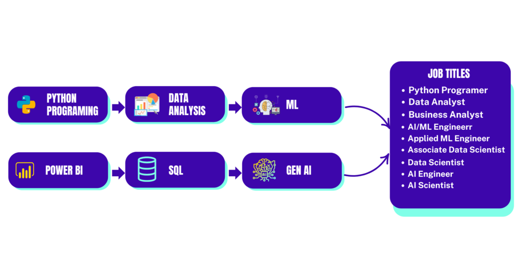 Data Science Roadmap