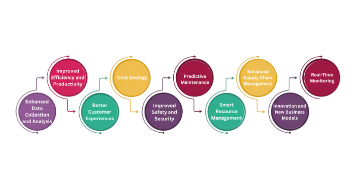 Why Data Science Is A Must-Have Skill In Today’s Tech-Driven World