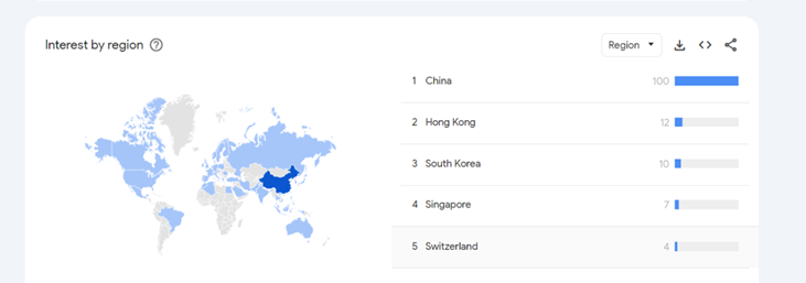 Deep Q Networks- Google trends