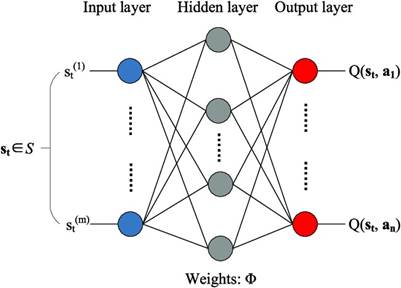 Deep Q Networks