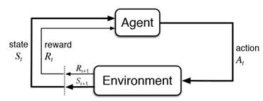 Deep Q-Networks